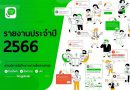 Whoscall Annual Report 2023: Thailand is biggest victim of SMS fraud in Asia